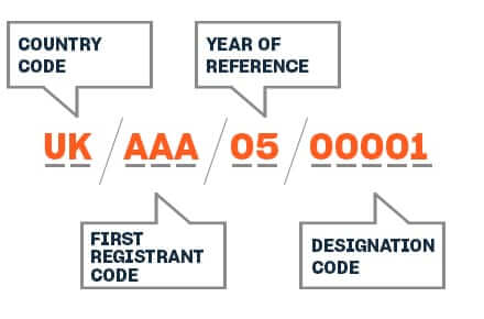 What is an ISRC code? An example of ISRC codes. ISRC codes include a country code (country of origin), first registrant code (unique code to identify the rights holder), year of release, and designation code.