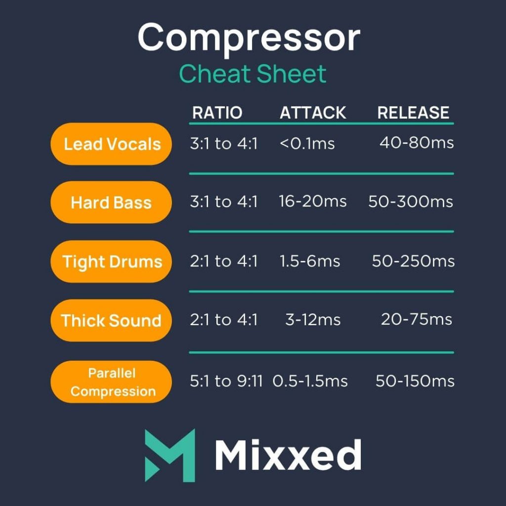 Overdoing compression can, quite frankly, ruin your master track. This compression cheat sheet provides you with a quick guide for ratio, attack, and release settings on your compressor. Lead vocals, hard bass, and tight drums are all accounted for.