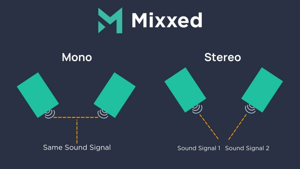For a punchy kick drum, keep your kick drum in the very centre of your stereo image. This means that both speakers will play the same signal. If you have an instrument in mono, that means your two speakers are playing the same signal. However, if your instrument is in stereo then your two speakers are receiving two different signals - a left and a right.   
