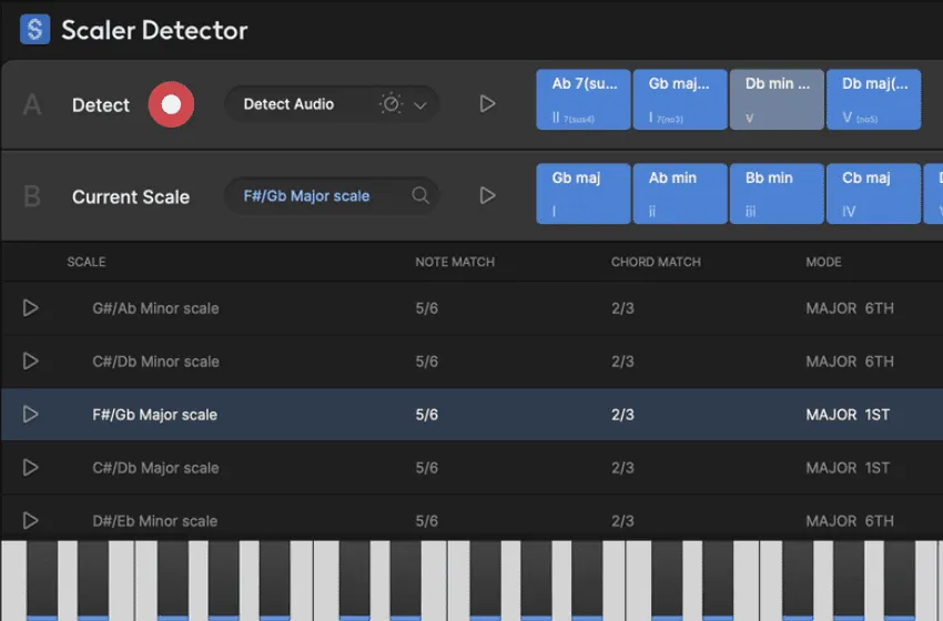 Identify the key, scale, and chords of your audio with Scaler Detector